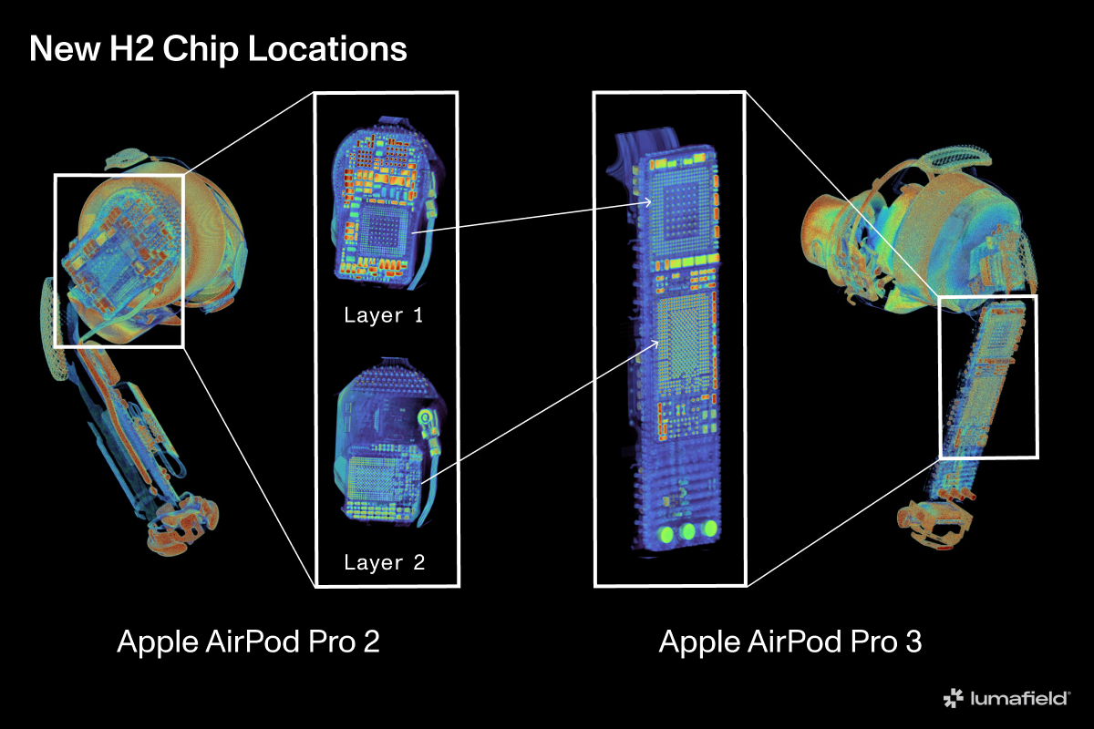 CT Teardown: AirPods Pro (3rd Generation)
